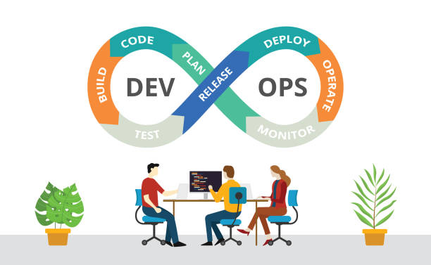 DevOps Image